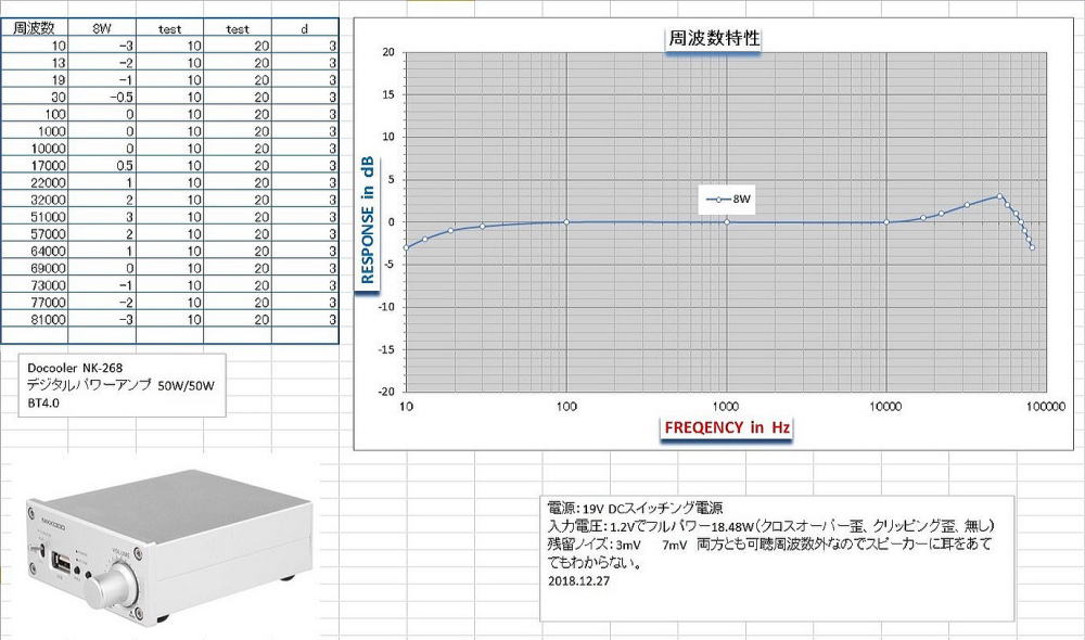 D級アンプの製作